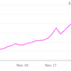 Image for article titled The suspiciously simple strategy behind the “best performing hedge fund in history”